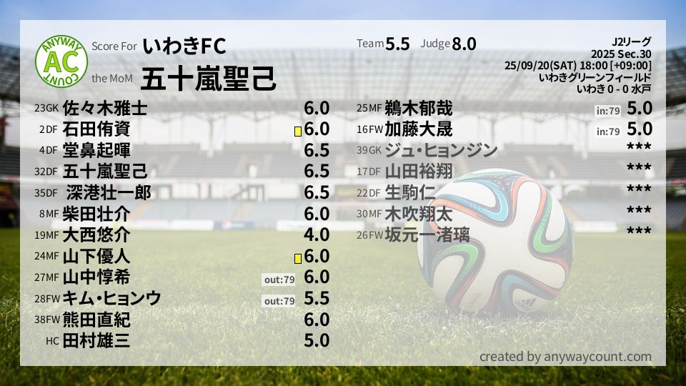 #いわきFC #J2リーグ Sec.30採点