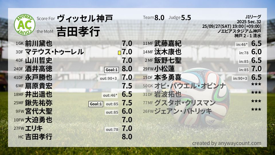 #ヴィッセル神戸 #J1リーグ Sec.32採点
