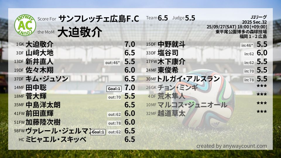 #サンフレッチェ広島F.C #J1リーグ Sec.32採点