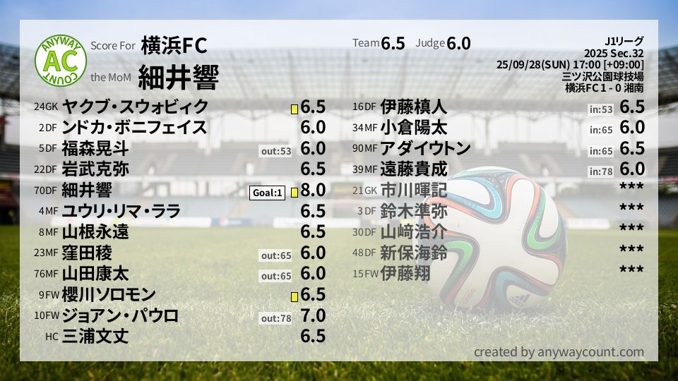 #横浜FC #J1リーグ Sec.32採点