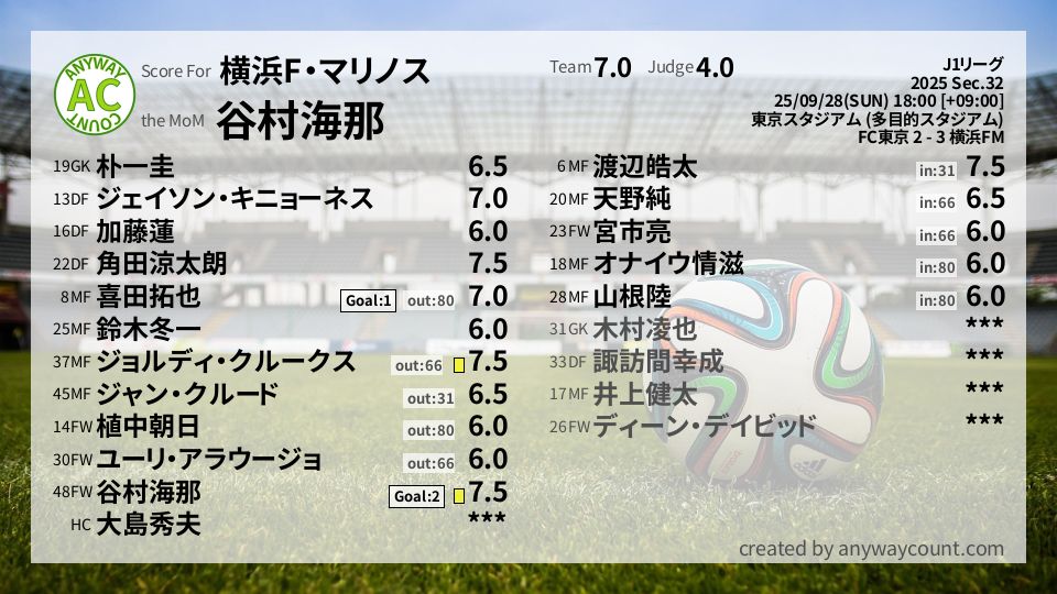 #横浜F・マリノス #J1リーグ Sec.32採点