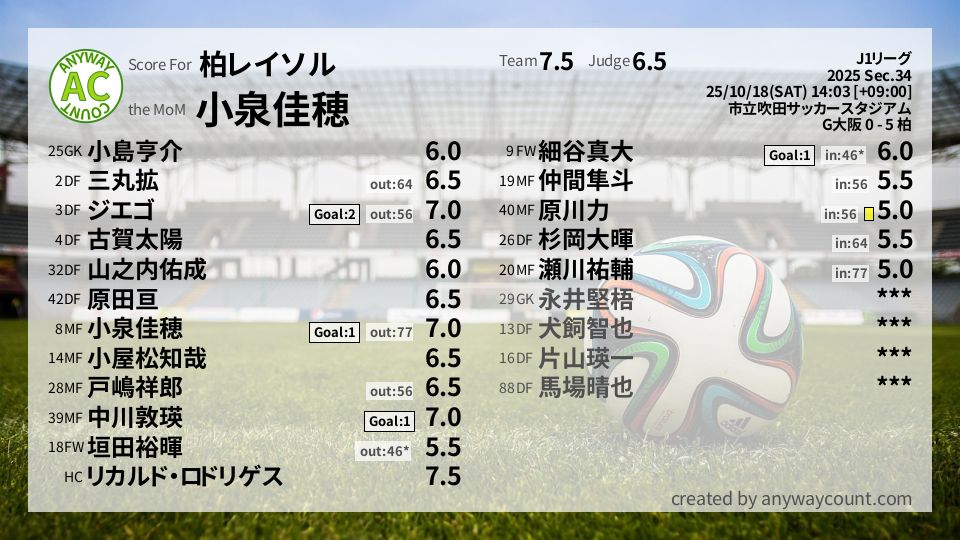 #柏レイソル #J1リーグ Sec.34採点