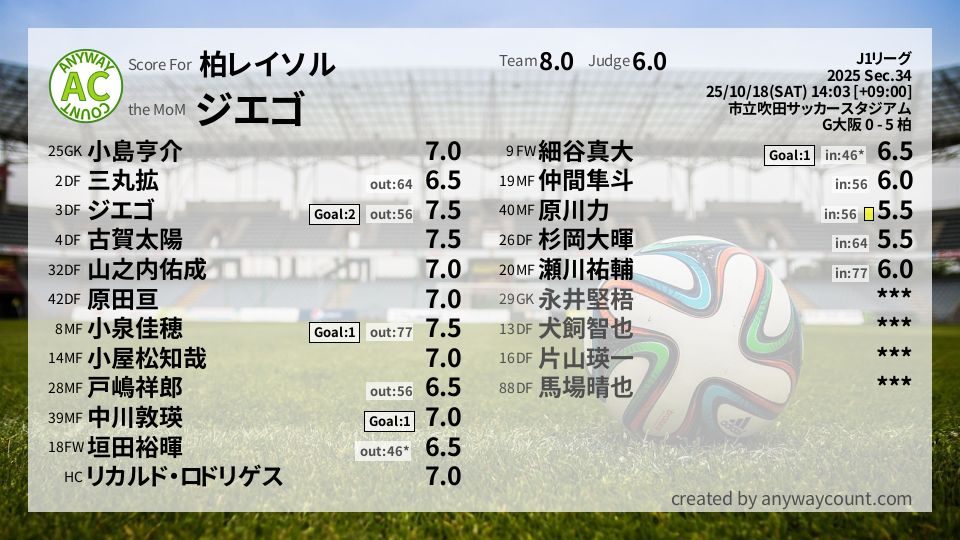 #柏レイソル #J1リーグ Sec.34採点