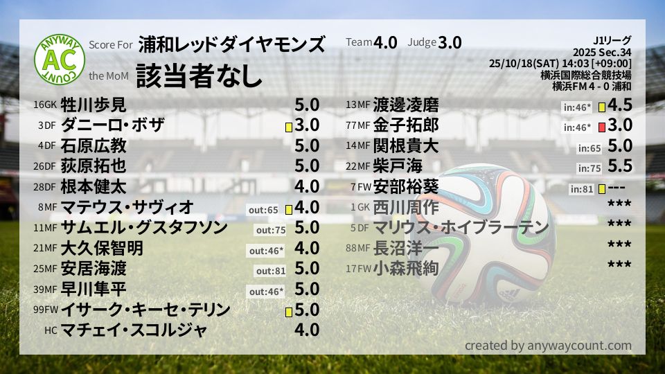 #浦和レッドダイヤモンズ #J1リーグ Sec.34採点