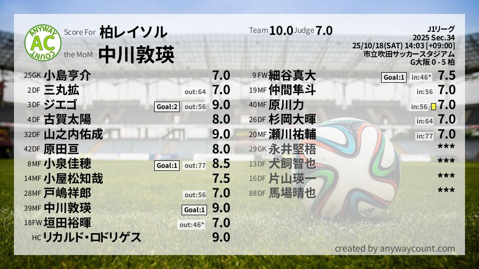 #柏レイソル #J1リーグ Sec.34採点