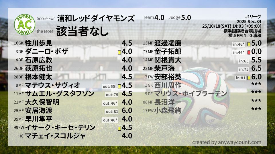 #浦和レッドダイヤモンズ #J1リーグ Sec.34採点