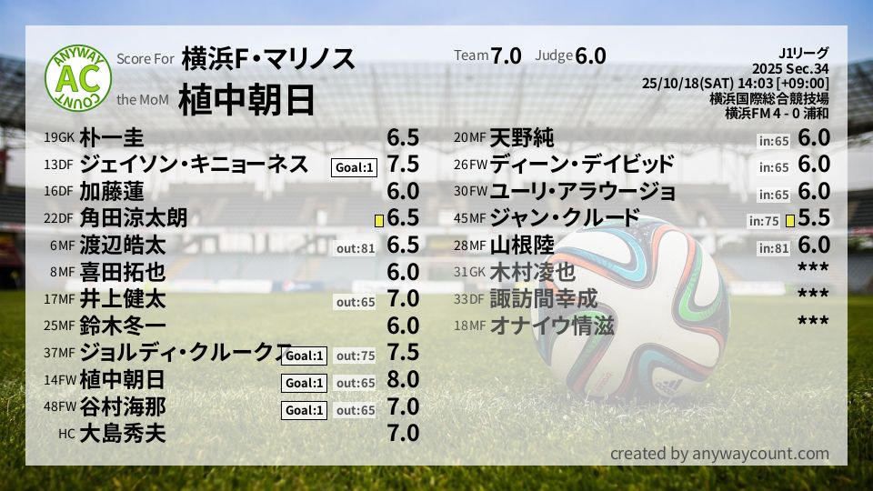 #横浜F・マリノス #J1リーグ Sec.34採点