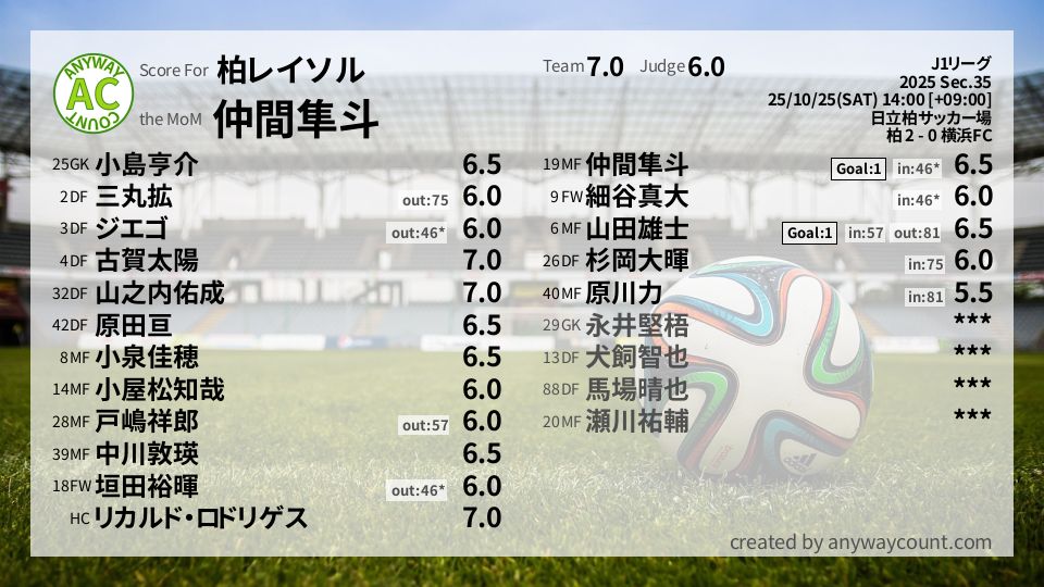#柏レイソル #J1リーグ Sec.35採点