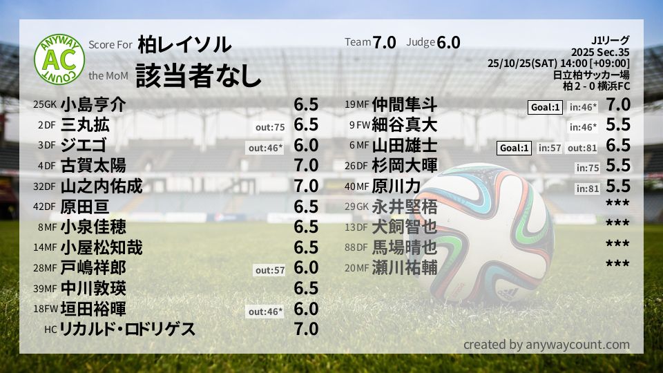 #柏レイソル #J1リーグ Sec.35採点