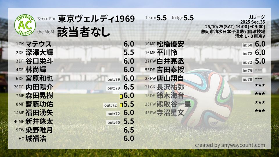 #東京ヴェルディ1969 #J1リーグ Sec.35採点
