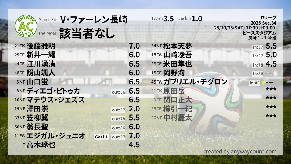 #V・ファーレン長崎 #J2リーグ Sec.34採点