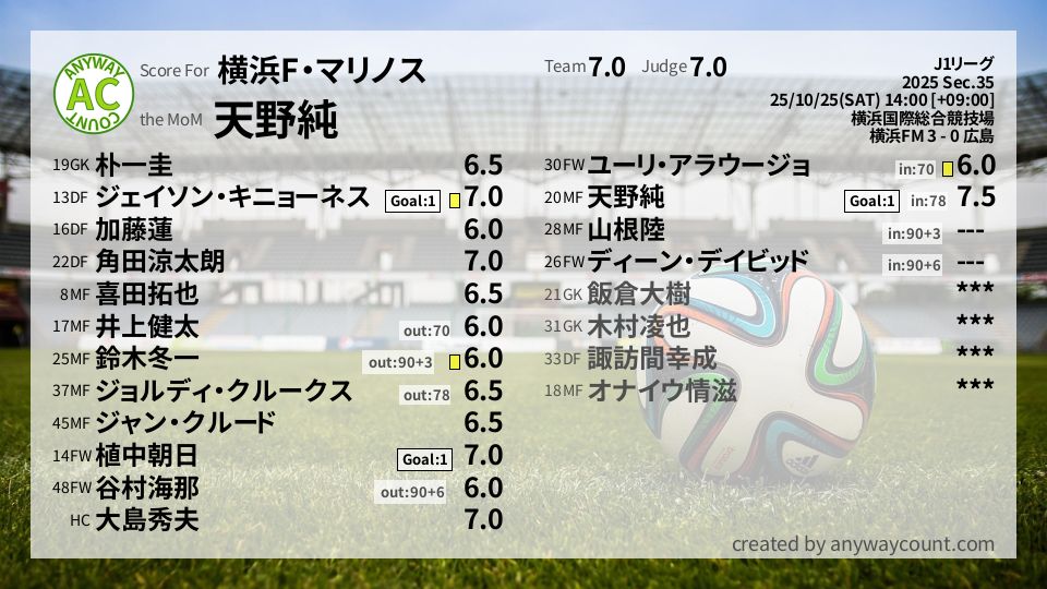 #横浜F・マリノス #J1リーグ Sec.35採点