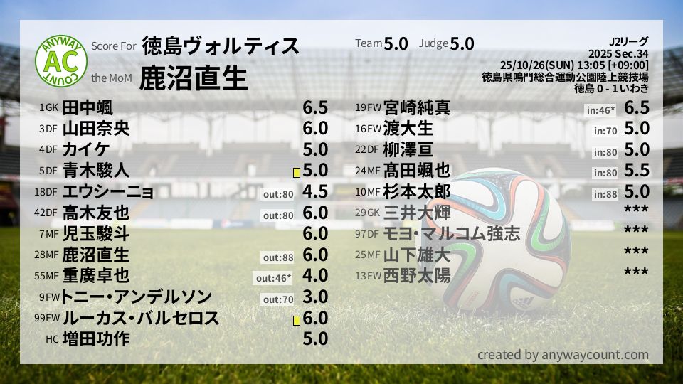 #徳島ヴォルティス #J2リーグ Sec.34採点