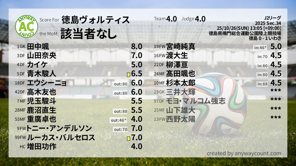 #徳島ヴォルティス #J2リーグ Sec.34採点