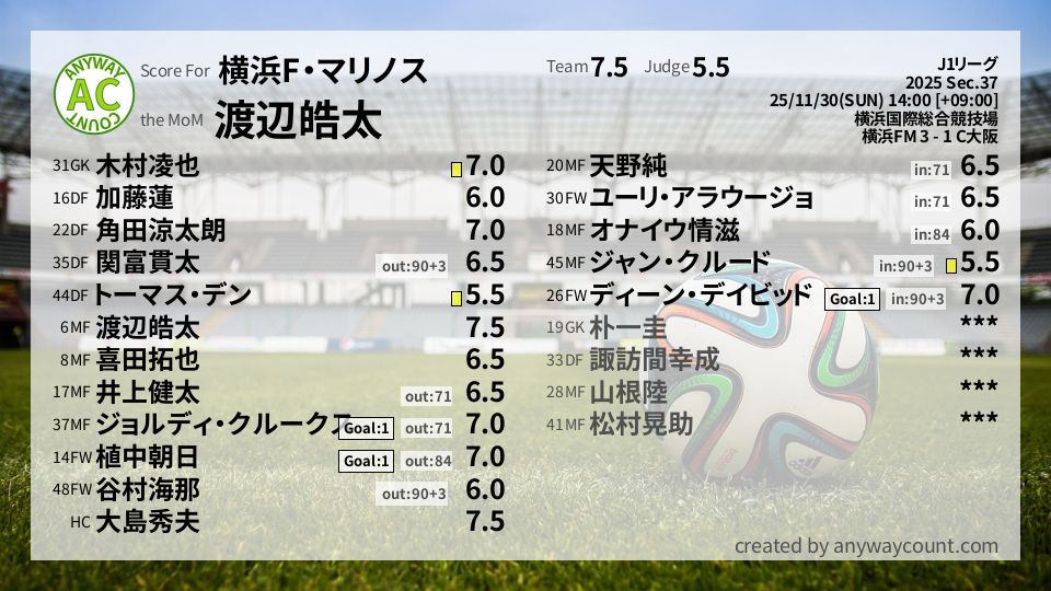 #横浜F・マリノス #J1リーグ Sec.37採点