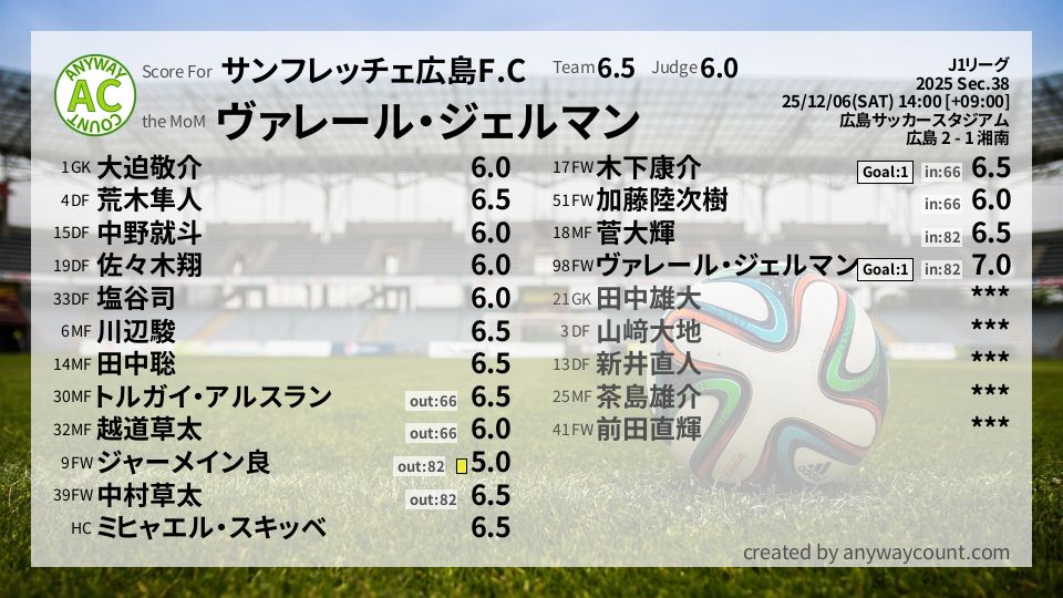 #サンフレッチェ広島F.C #J1リーグ Sec.38採点